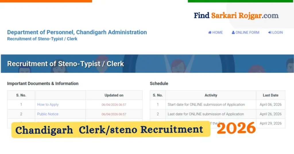 Chandigarh Administration Clerk Recruitment 2026 notification has been officially released by the Department of Personnel, Chandigarh. A total of 257 permanent Group C vacancies have been announced for the posts of Clerk and Steno-Typist. Online applications open on 06 April 2026 and the last date to apply is 26 April 2026 at the official portal chandigarh.gov.in.